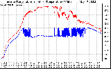 Solar PV/Inverter Performance Inverter Operating Temperature