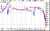 Solar PV/Inverter Performance Photovoltaic Panel Voltage Output