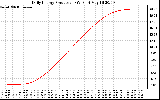 Solar PV/Inverter Performance Daily Energy Production