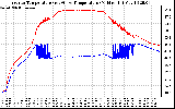 Solar PV/Inverter Performance Inverter Operating Temperature