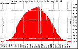 Solar PV/Inverter Performance Inverter Power Output