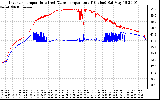 Solar PV/Inverter Performance Inverter Operating Temperature