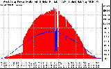 Solar PV/Inverter Performance West Array Power Output & Solar Radiation