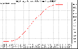 Solar PV/Inverter Performance Daily Energy Production