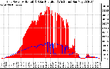 Solar PV/Inverter Performance Grid Power & Solar Radiation