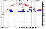 Solar PV/Inverter Performance Inverter Operating Temperature