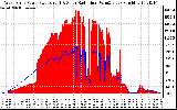 Solar PV/Inverter Performance West Array Power Output & Solar Radiation