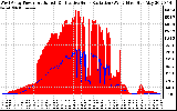 Solar PV/Inverter Performance West Array Power Output & Effective Solar Radiation