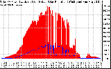 Solar PV/Inverter Performance Total PV Panel Power Output & Effective Solar Radiation