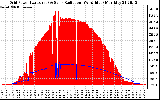 Solar PV/Inverter Performance Grid Power & Solar Radiation