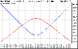 Solar PV/Inverter Performance Sun Altitude Angle & Sun Incidence Angle on PV Panels