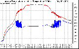 Solar PV/Inverter Performance Inverter Operating Temperature