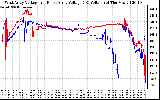 Solar PV/Inverter Performance Photovoltaic Panel Voltage Output