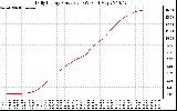 Solar PV/Inverter Performance Daily Energy Production