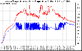 Solar PV/Inverter Performance Inverter Operating Temperature