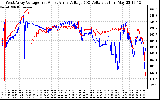 Solar PV/Inverter Performance Photovoltaic Panel Voltage Output