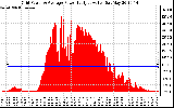 Solar PV/Inverter Performance Inverter Power Output