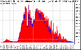 Solar PV/Inverter Performance Solar Radiation & Effective Solar Radiation per Minute