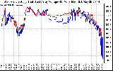 Solar PV/Inverter Performance Photovoltaic Panel Voltage Output