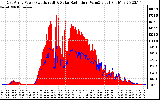 Solar PV/Inverter Performance East Array Power Output & Solar Radiation