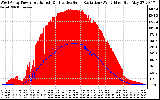 Solar PV/Inverter Performance West Array Power Output & Effective Solar Radiation