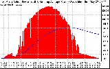 Solar PV/Inverter Performance East Array Actual & Running Average Power Output