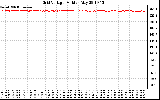 Solar PV/Inverter Performance Grid Voltage