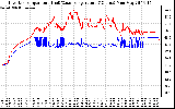 Solar PV/Inverter Performance Inverter Operating Temperature