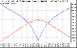 Solar PV/Inverter Performance Sun Altitude Angle & Azimuth Angle