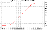 Solar PV/Inverter Performance Daily Energy Production