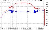 Solar PV/Inverter Performance Inverter Operating Temperature