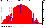 Solar PV/Inverter Performance Solar Radiation & Effective Solar Radiation per Minute