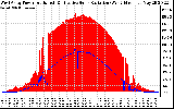 Solar PV/Inverter Performance West Array Power Output & Effective Solar Radiation