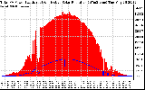 Solar PV/Inverter Performance Total PV Panel Power Output & Effective Solar Radiation