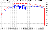 Solar PV/Inverter Performance Inverter Operating Temperature