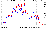 Solar PV/Inverter Performance Photovoltaic Panel Current Output