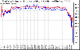 Solar PV/Inverter Performance Photovoltaic Panel Voltage Output