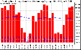 Solar PV/Inverter Performance Monthly Solar Energy Production Value Running Average