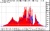 Solar PV/Inverter Performance West Array Power Output & Solar Radiation