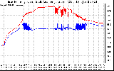 Solar PV/Inverter Performance Inverter Operating Temperature