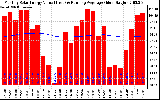 Solar PV/Inverter Performance Monthly Solar Energy Production Value Running Average