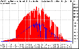 Solar PV/Inverter Performance West Array Power Output & Effective Solar Radiation