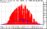 Solar PV/Inverter Performance Total PV Panel Power Output & Effective Solar Radiation