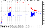 Solar PV/Inverter Performance Inverter Operating Temperature