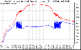 Solar PV/Inverter Performance Inverter Operating Temperature