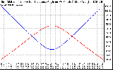 Solar PV/Inverter Performance Sun Altitude Angle & Sun Incidence Angle on PV Panels