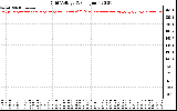 Solar PV/Inverter Performance Grid Voltage