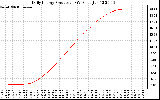 Solar PV/Inverter Performance Daily Energy Production