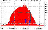 Solar PV/Inverter Performance Grid Power & Solar Radiation