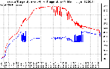 Solar PV/Inverter Performance Inverter Operating Temperature